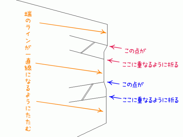 袖口のタックをたたむ