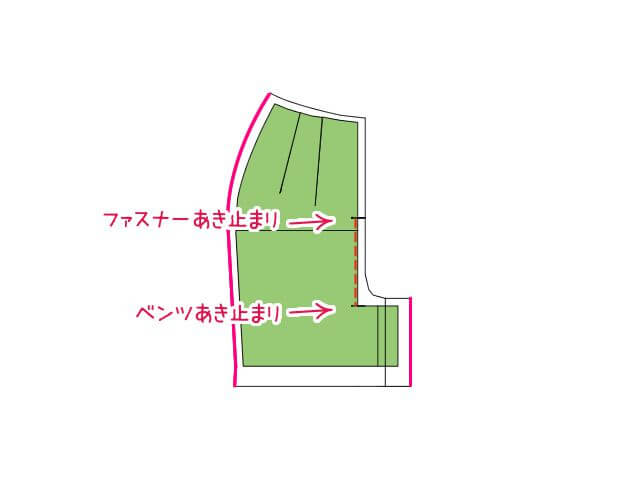 あき止まりまで縫う