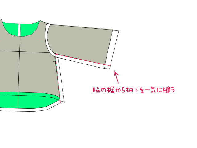 平付け