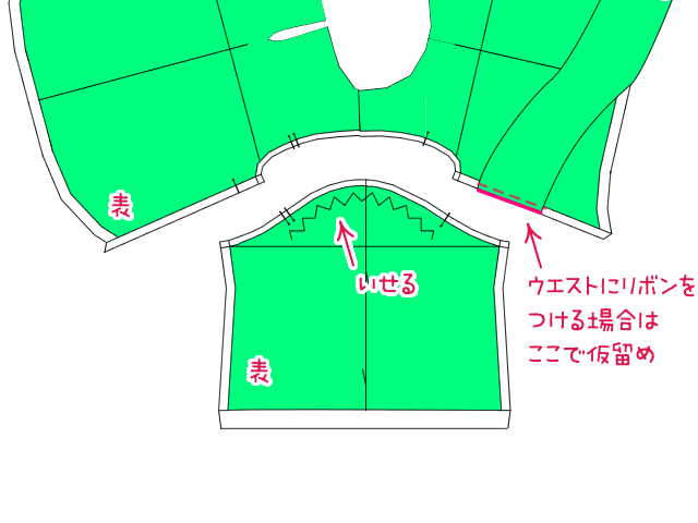 袖と見頃を縫い合わせる"