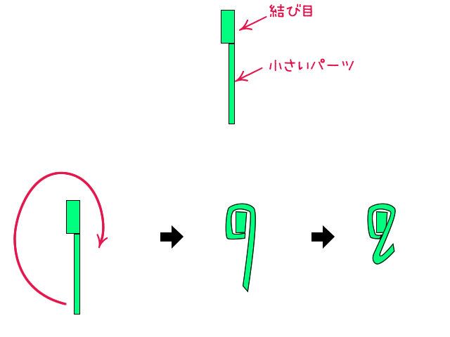リボンの通し方