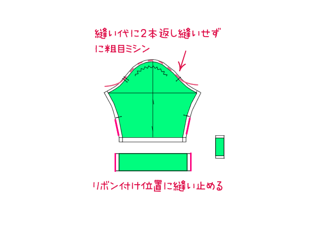 袖の縫い方