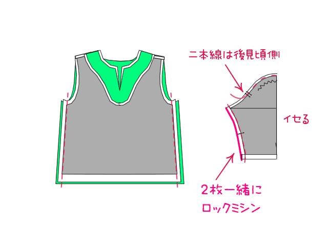 脇縫い