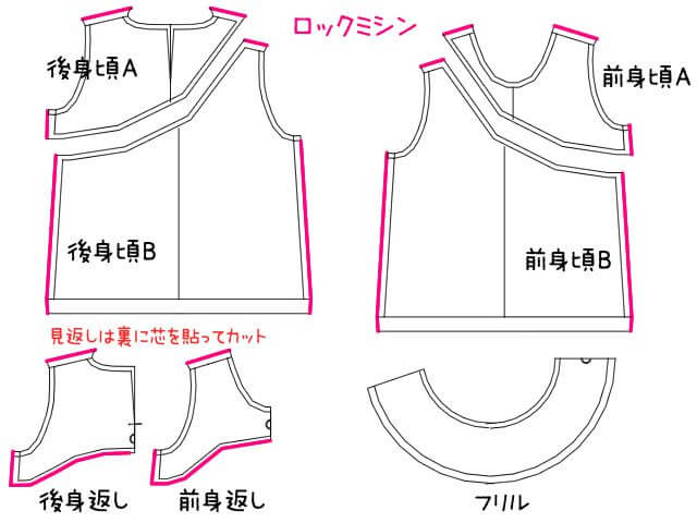 生地を裁断する