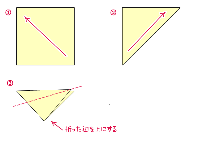 剣つまみのやり方