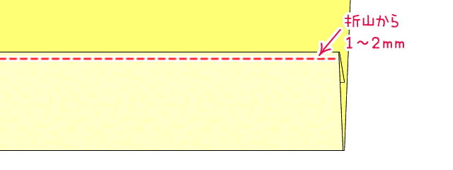 三つ折りとミシン縫い