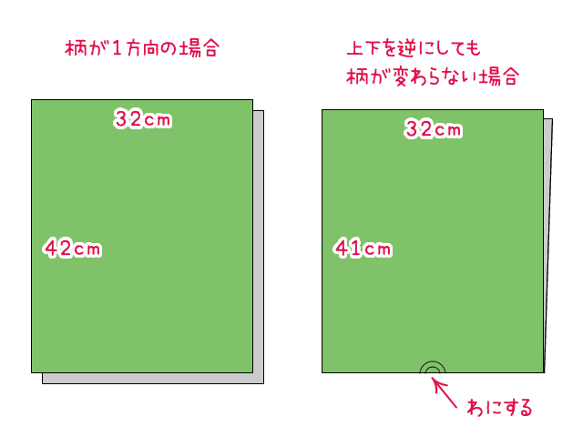 生地を裁断する