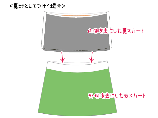 裏地の合わせ方