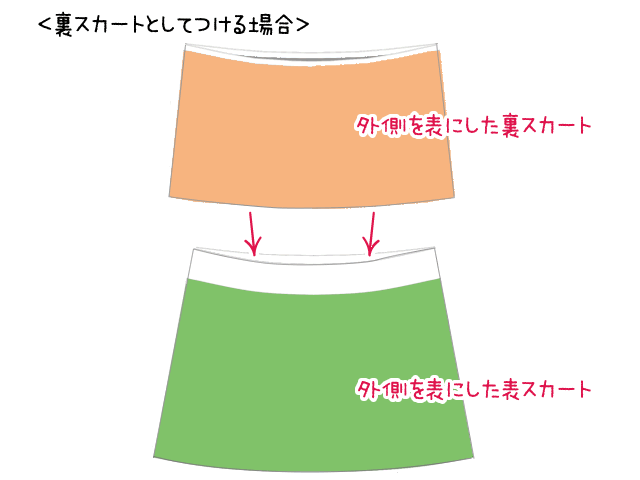 裏スカートのつけ方