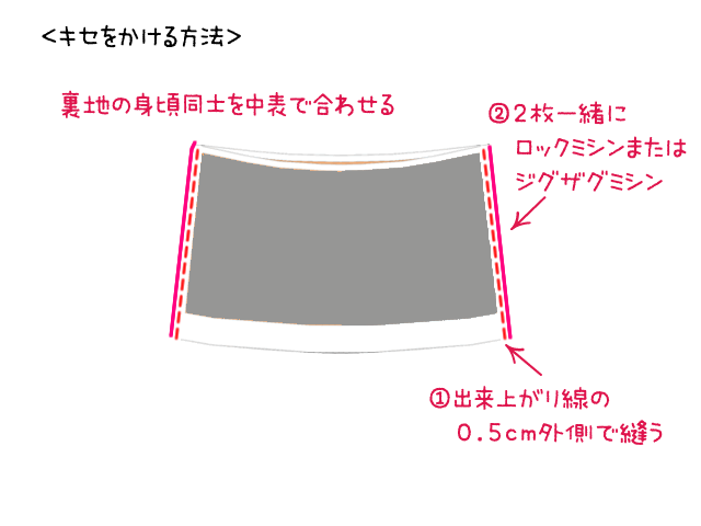 裏地にキセをかける方法