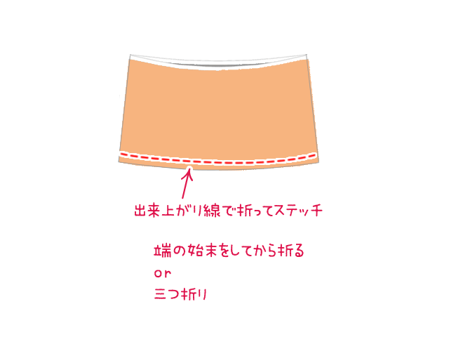 裏地の裾の始末