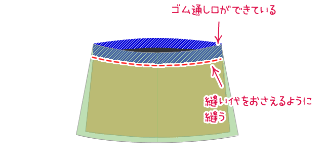ゴム通し口を縫う