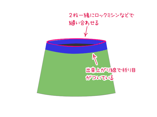 2枚一緒に縫い合わせる