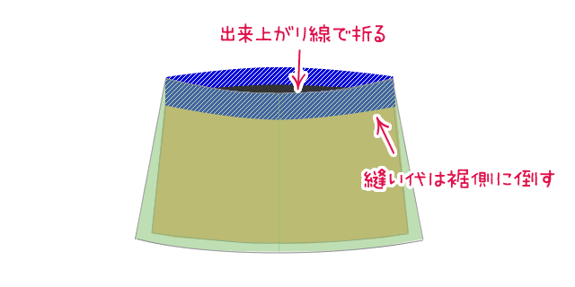 スカートの裏地の仕組み